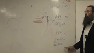 הלכות תפילה נספח. שיעור מהי התקופה?